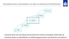 Titelbild Klimaschutzszenarien für Kommunen